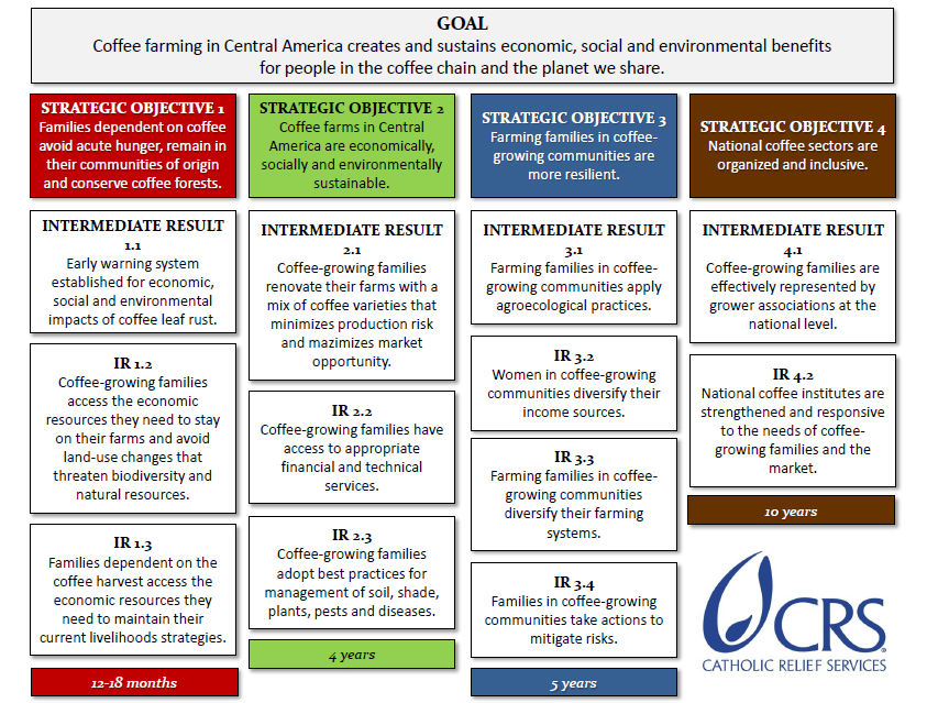 Central Product Group 43