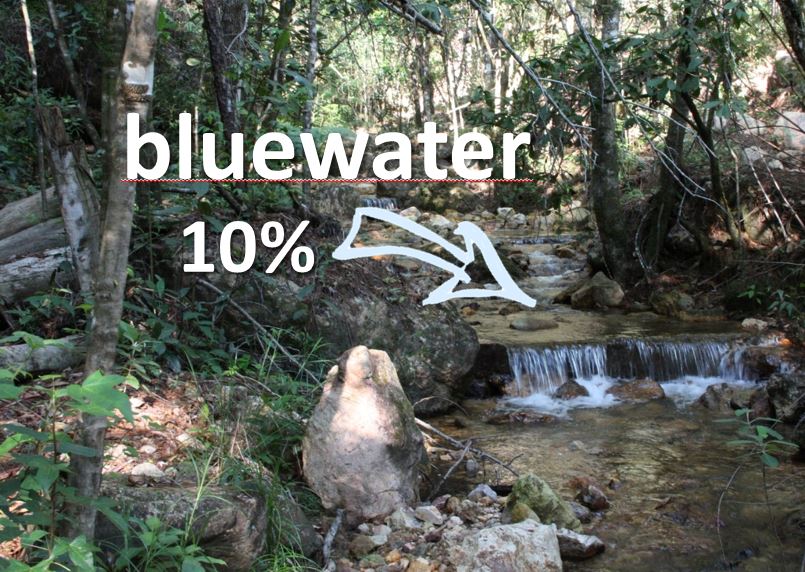 bluewater cycle